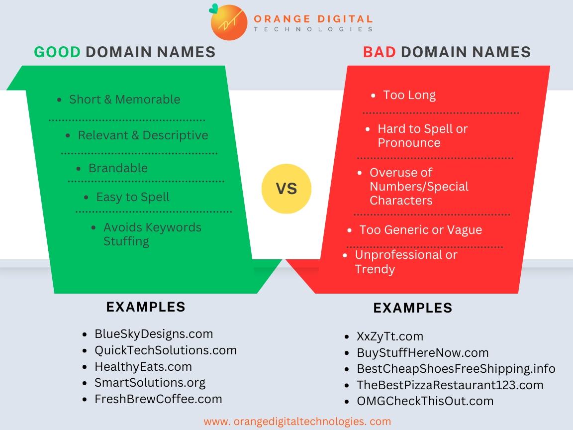Smart Domain Names Digital Marketing for Your Business: 10 Essential Tips for Success ...