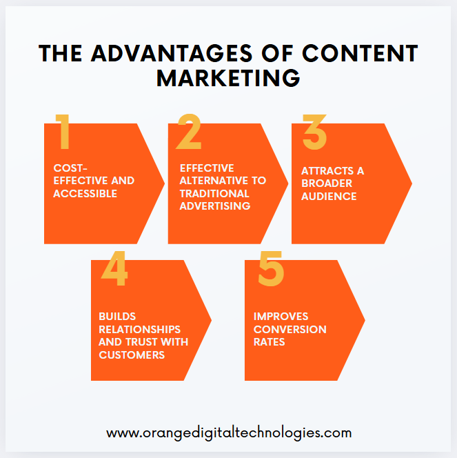 The Ultimate Guide to Content Marketing: Pros, Cons, and Why It’s ...